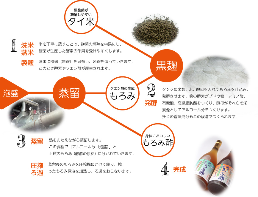 もろみ酢の製造工程